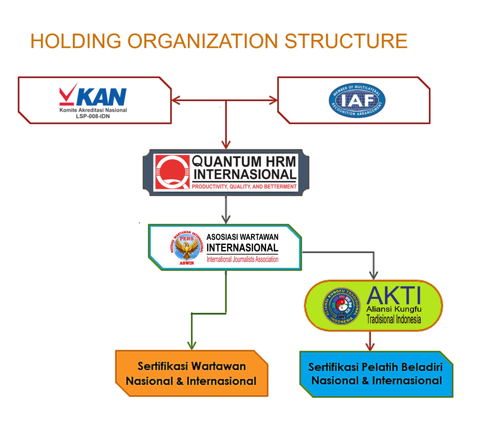 Holding Organization ASWIN