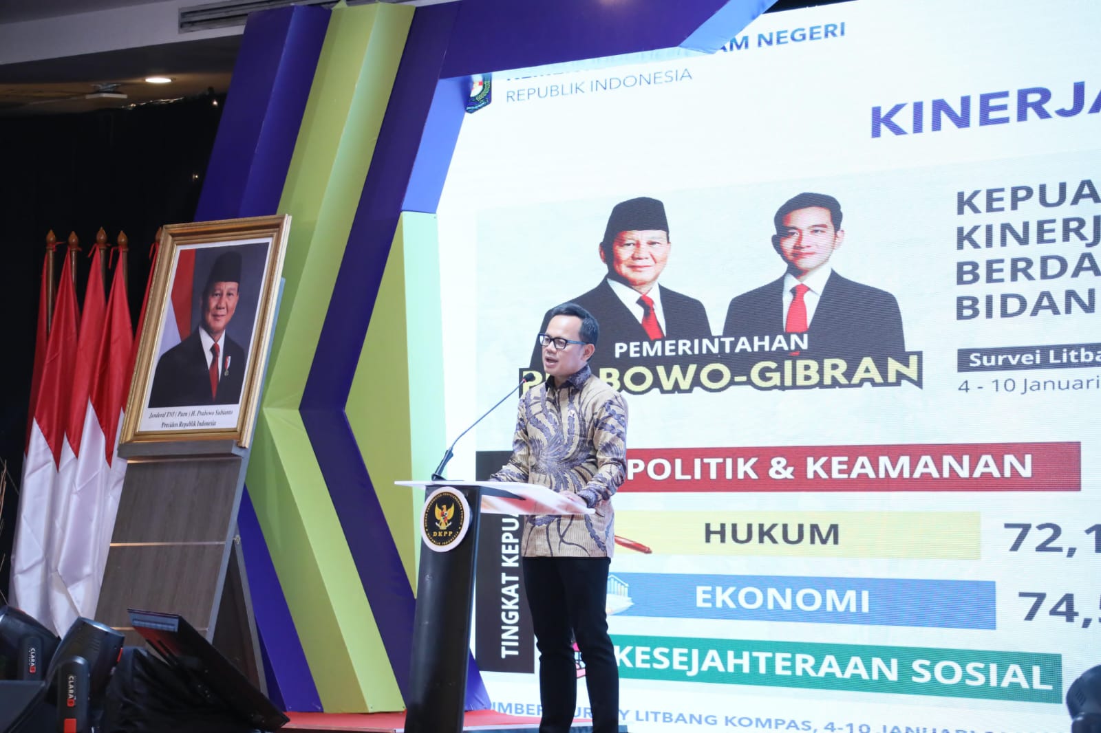 Angka Kepuasaan Masyarakat Tinggi Pada 100 Hari Pemerintahan Presiden Prabowo