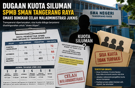 Dugaan Celah Pengalihan Kuota SPMB SMAN di Tangerang Raya Disorot, GMAKS Pertanyakan Transparansi Juknis